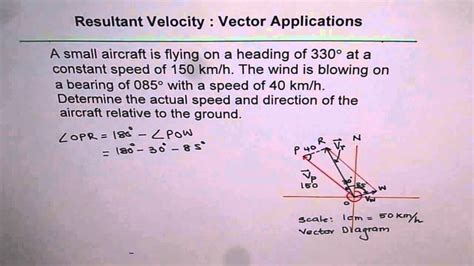 what is resultant velocity